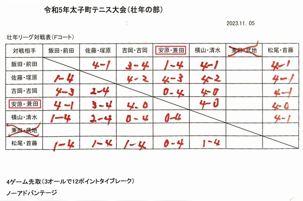 48'th壮年ダブルス対戦表